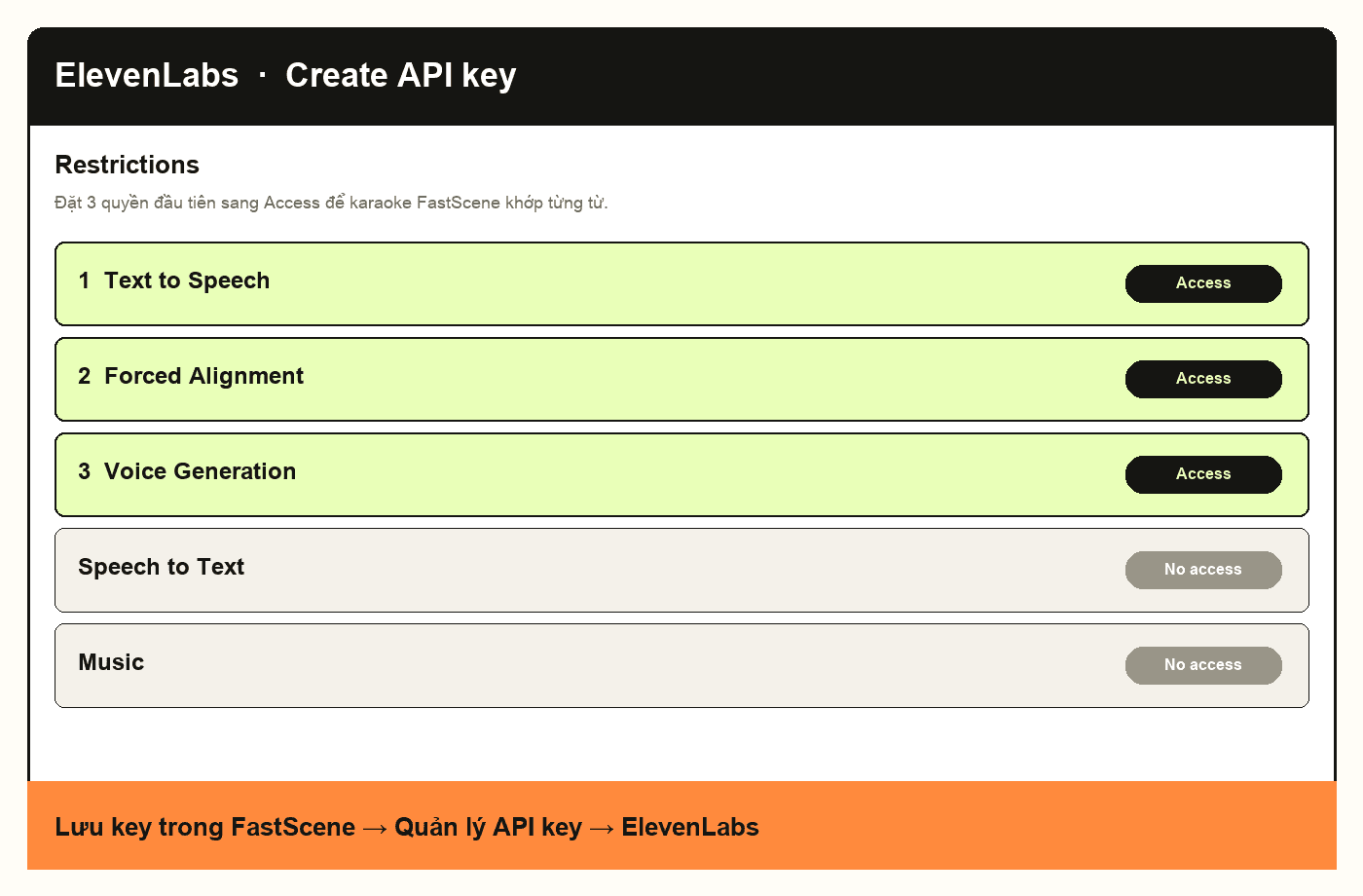 ElevenLabs Create API key screen with Text to Speech, Forced Alignment, and Voice Generation set to Access